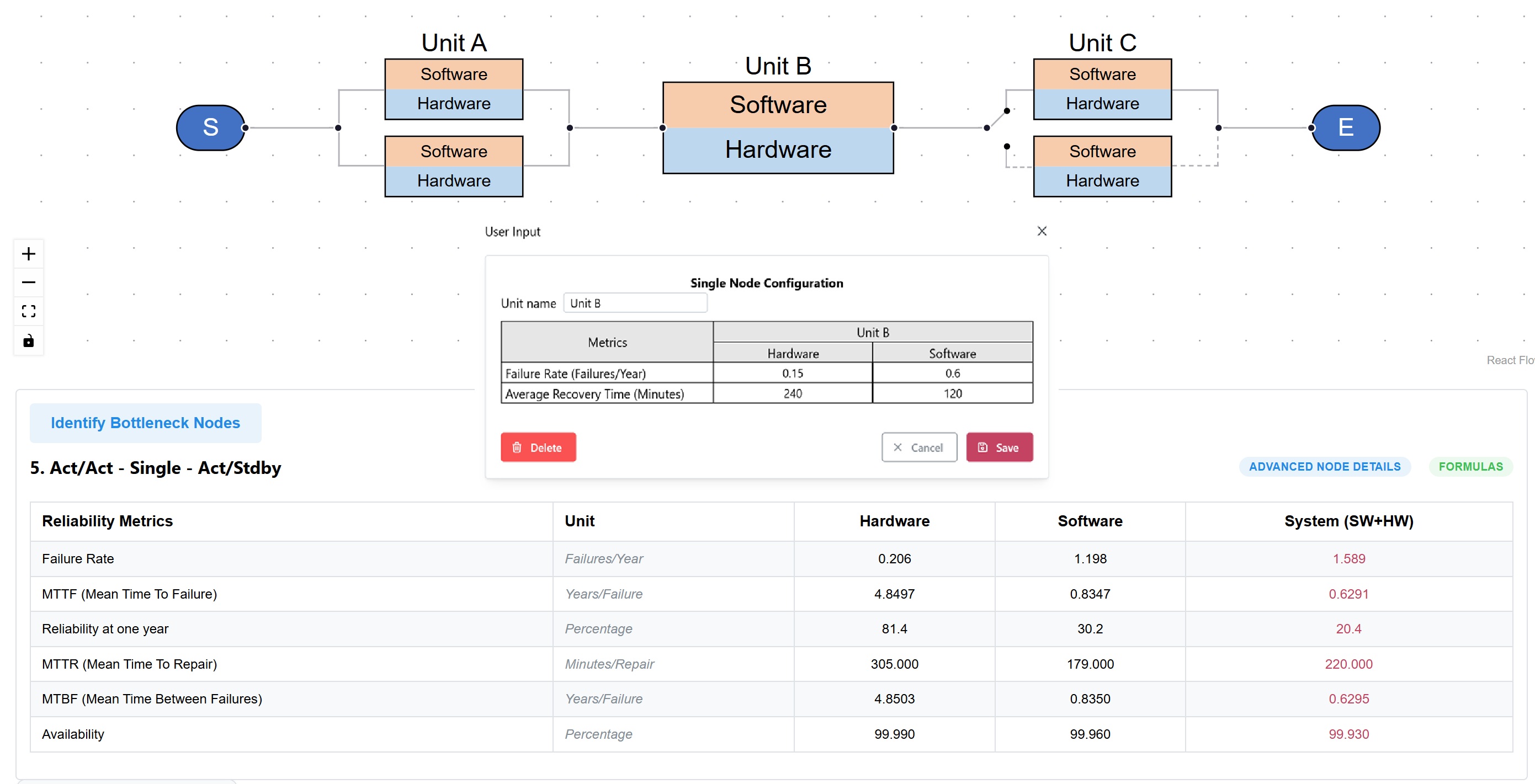 FUSION iGRED System Architecture and Reliability Metrics